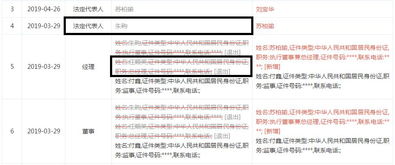 嚴重失職！私募產品交由關聯方管理，青島圓融投資連吃四張罰單